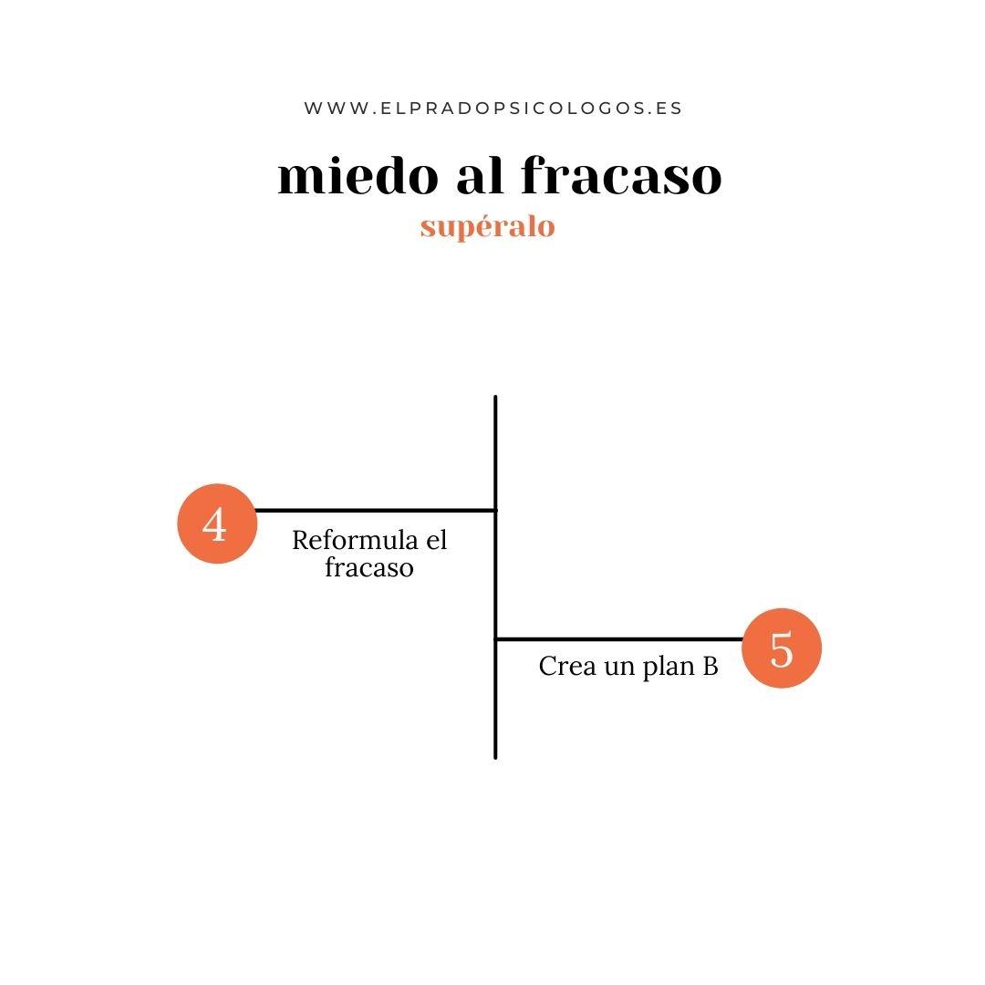 5 pasos para superar el miedo al fracaso 2 de 2